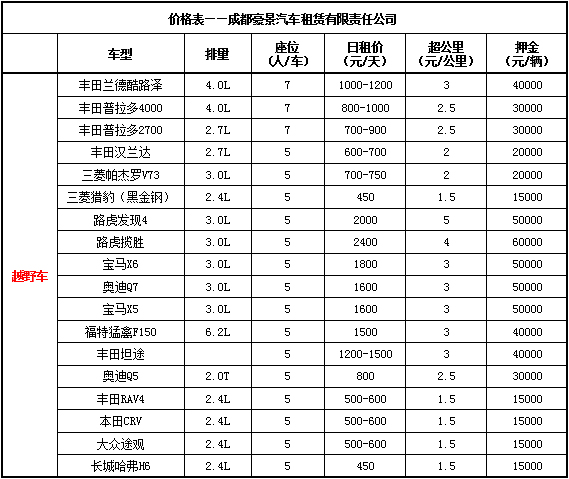 成都租車費(fèi)用標(biāo)準(zhǔn)是什么？