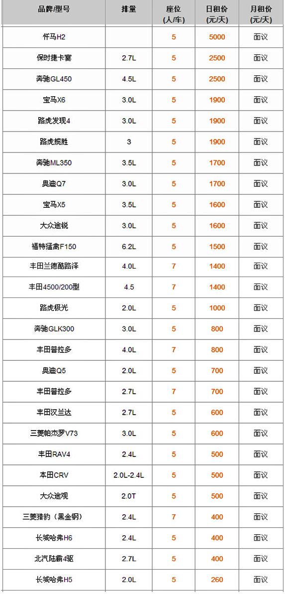 成都租越野車(chē)自駕報(bào)價(jià)表