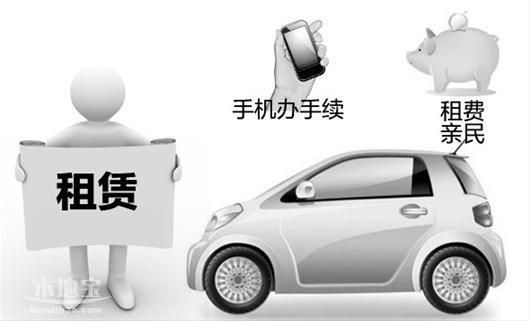 成都租車花費(fèi)有哪些？